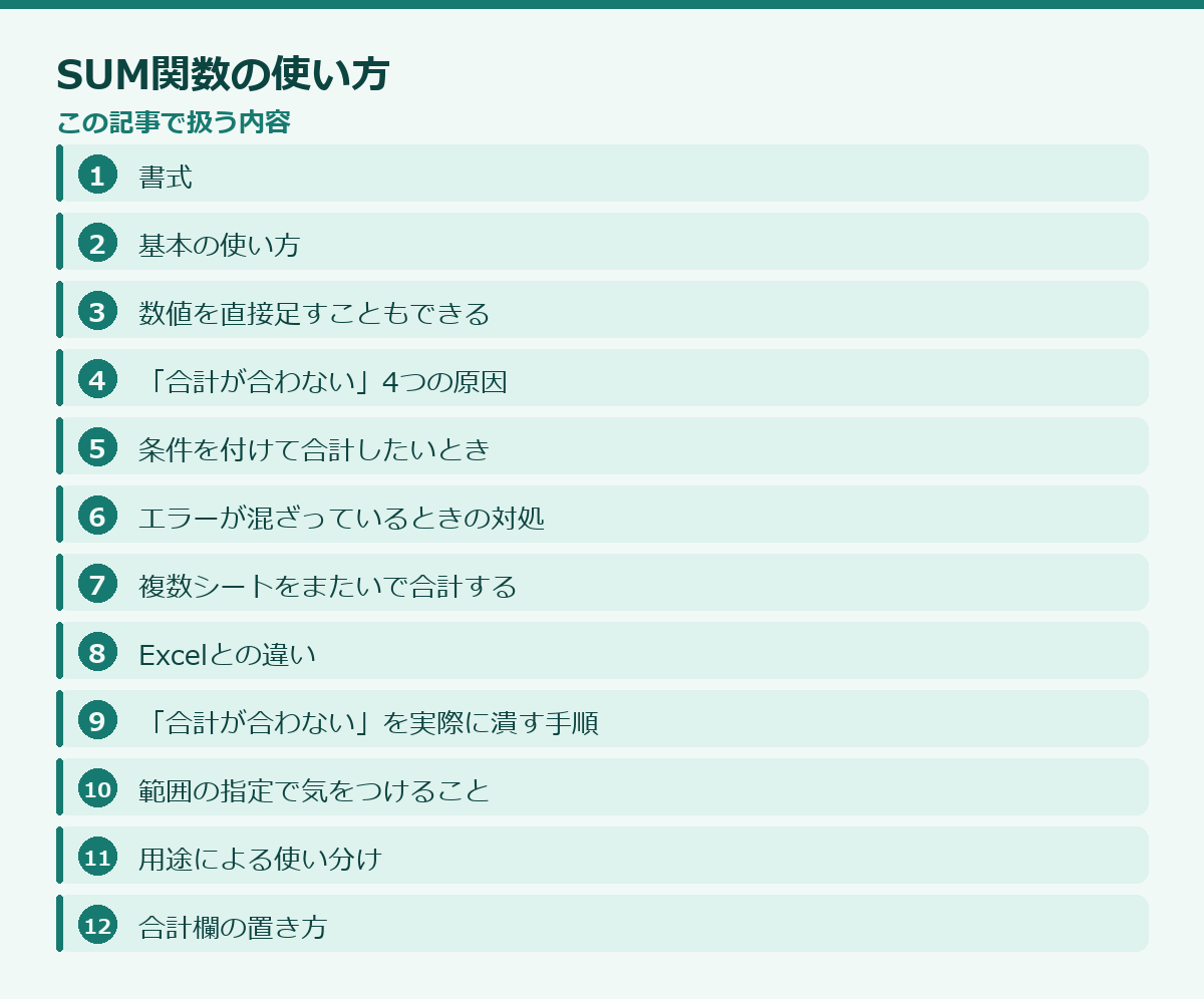 SUM関数の使い方の記事構成図