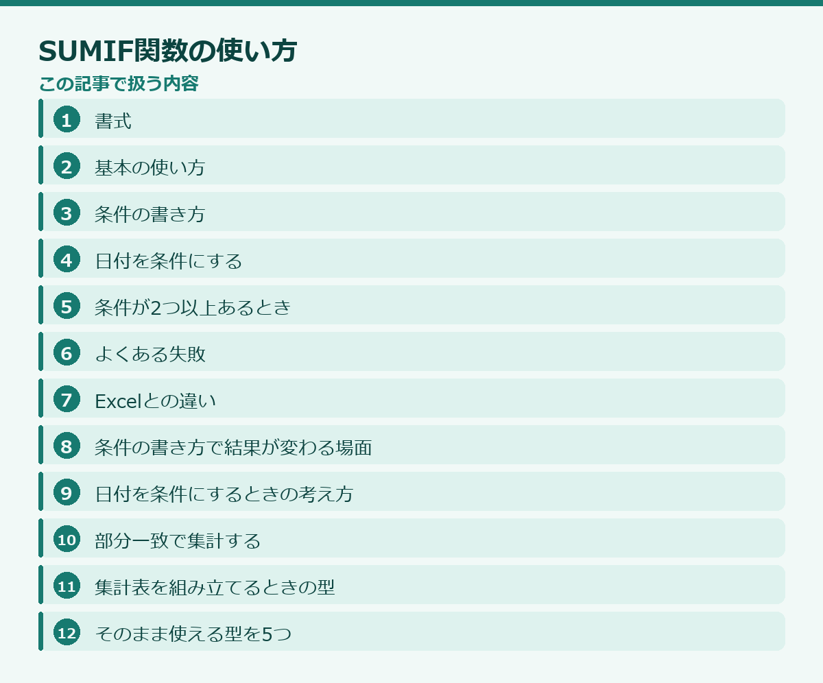 SUMIF関数の使い方の記事構成図