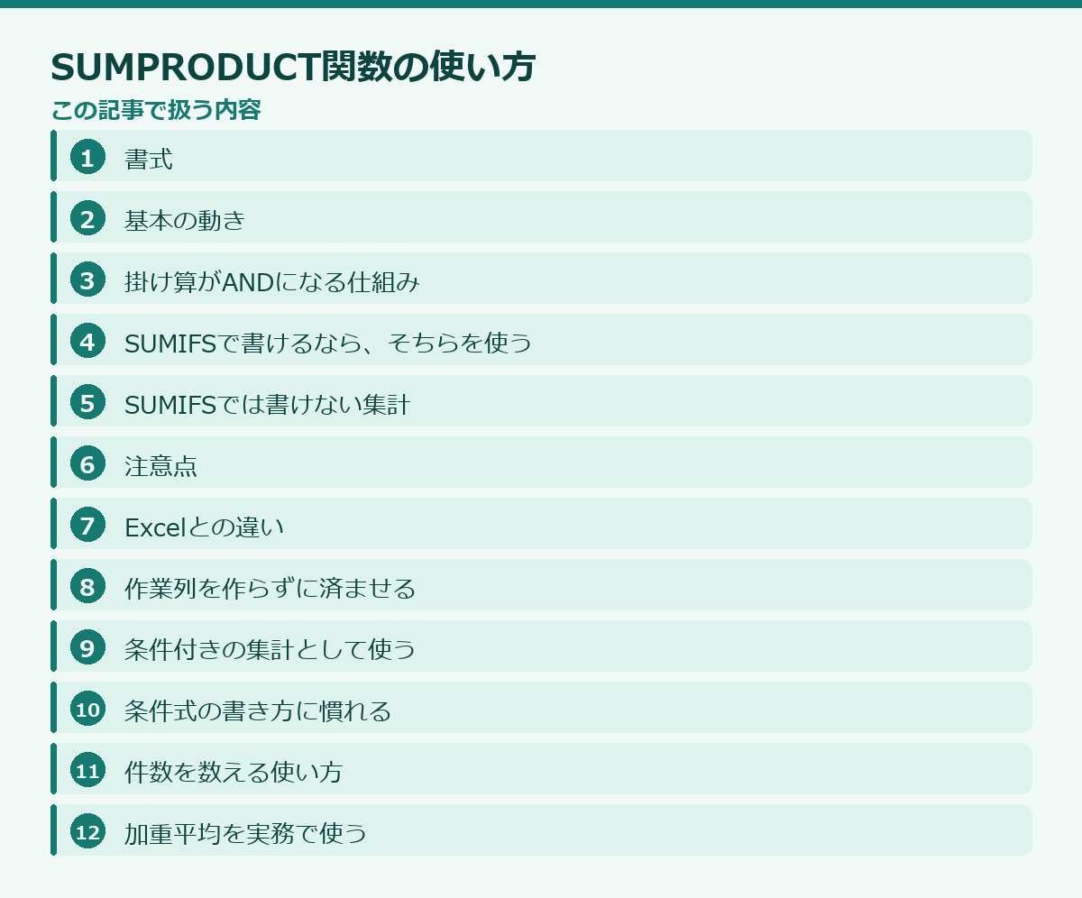 SUMPRODUCT関数の使い方の記事構成図
