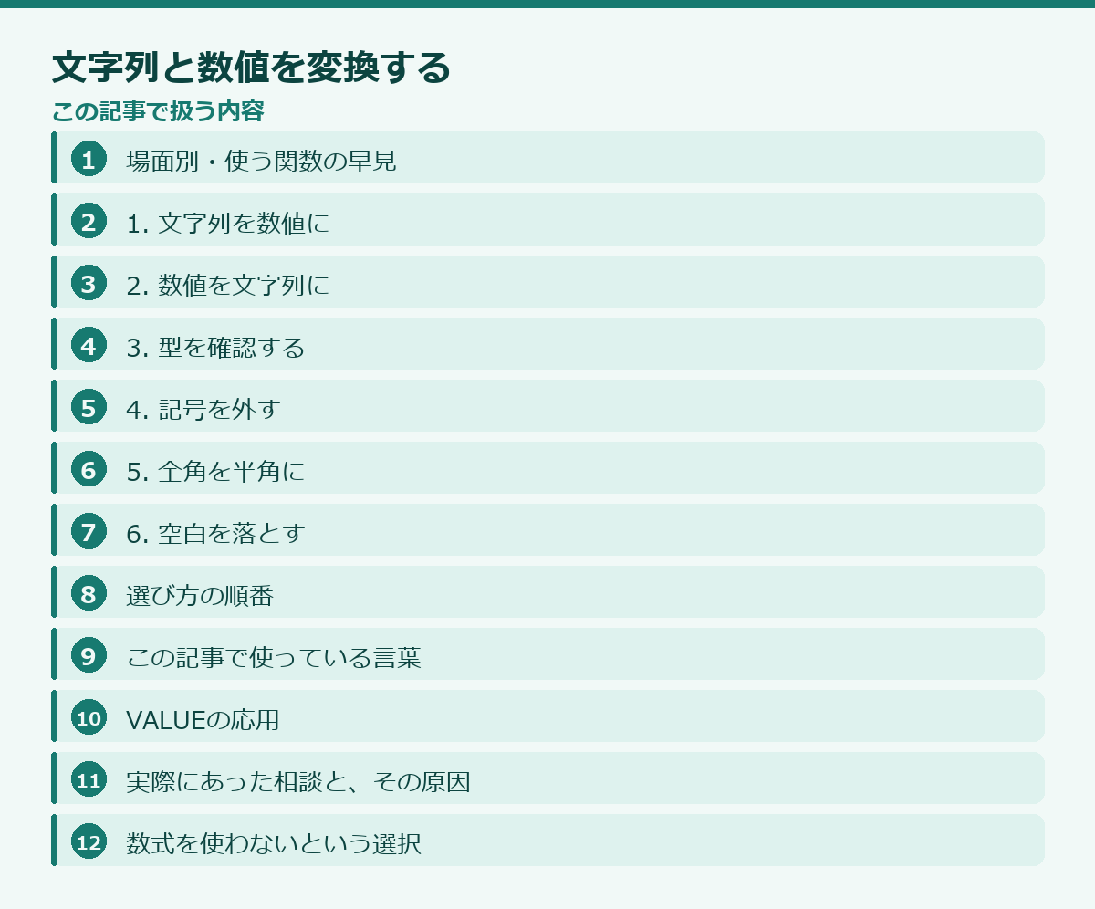 文字列と数値を変換するの記事構成図