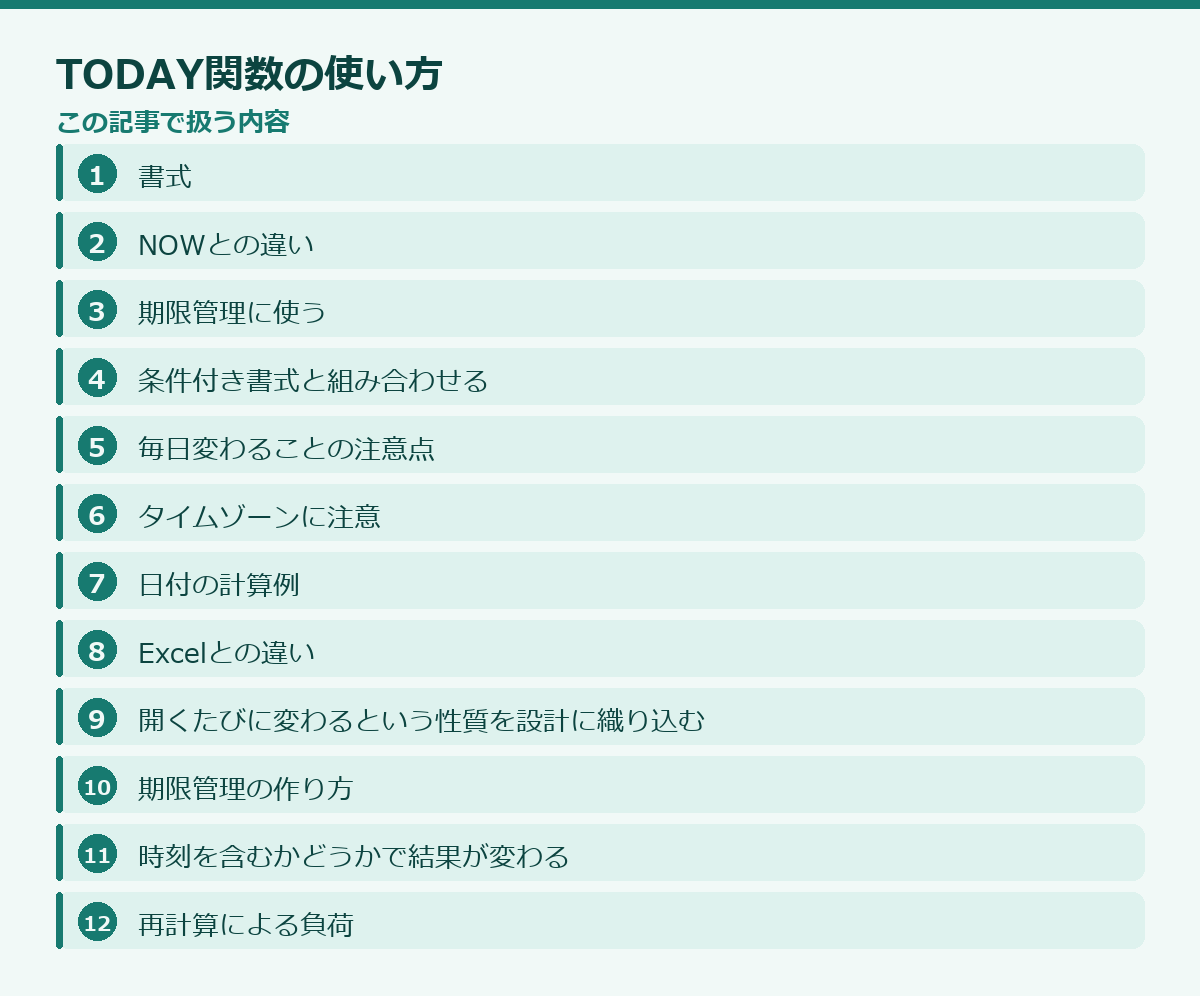 TODAY関数の使い方の記事構成図