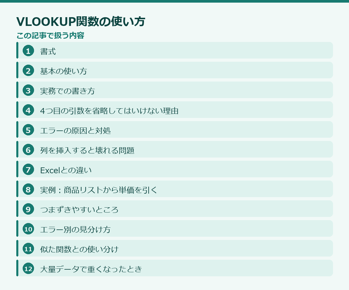 VLOOKUP関数の使い方の記事構成図