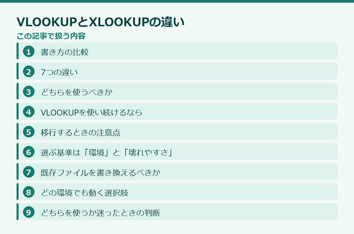 VLOOKUPとXLOOKUPの違いの記事構成図