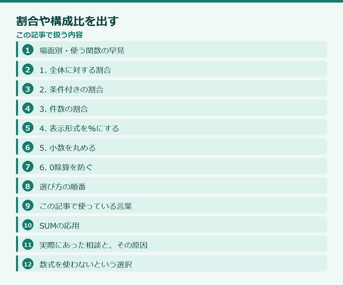 割合や構成比を出すの記事構成図