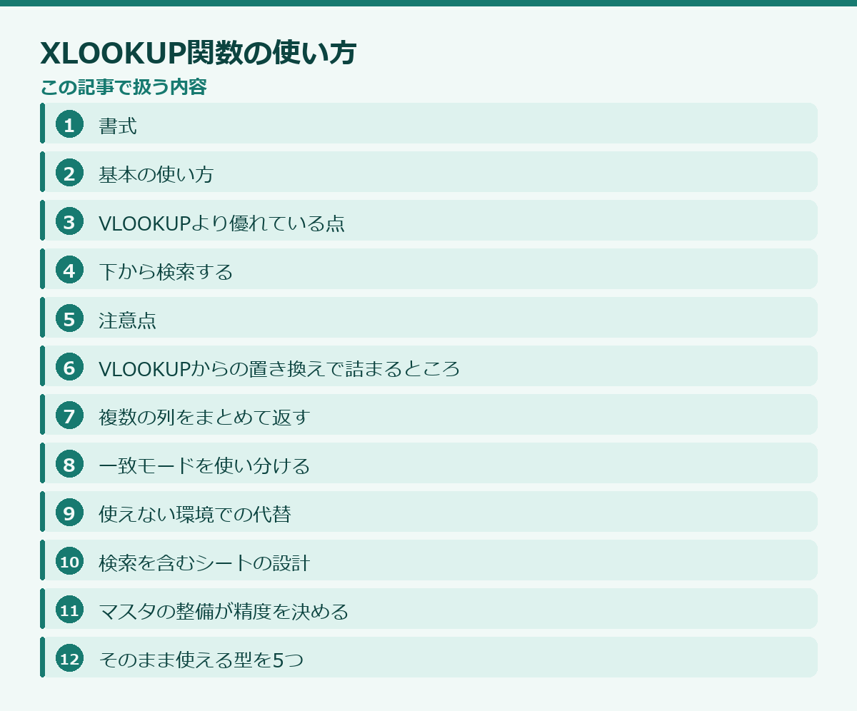 XLOOKUP関数の使い方の記事構成図