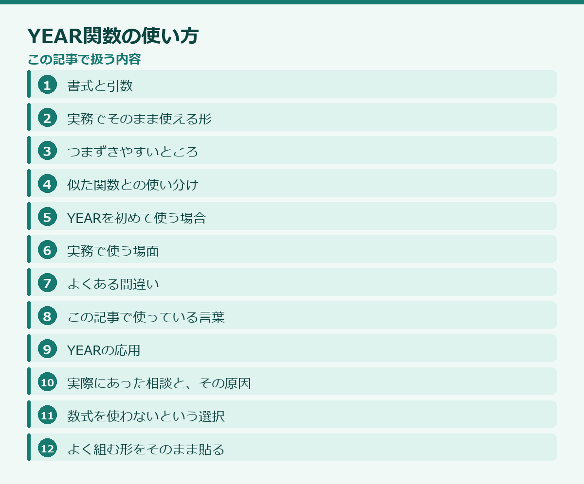 YEAR関数の使い方の記事構成図