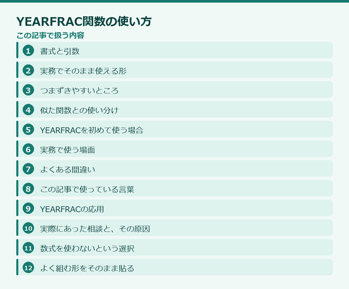 YEARFRAC関数の使い方の記事構成図