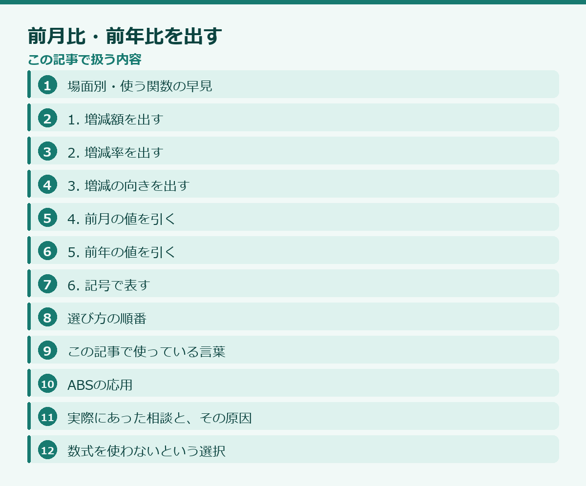 前月比・前年比を出すの記事構成図