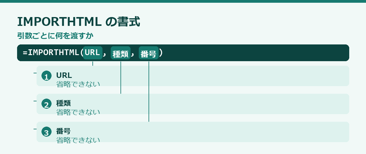 別のファイルからデータを取るの要点図