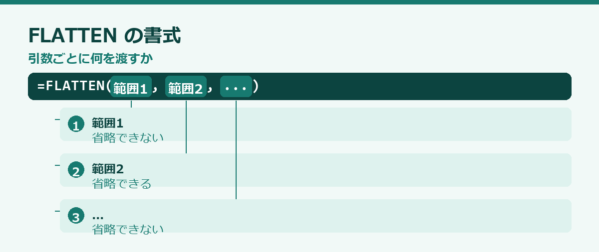 FLATTEN関数の使い方の要点図