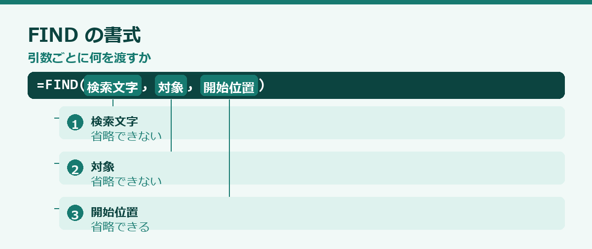 文字列の一部を取り出すの要点図