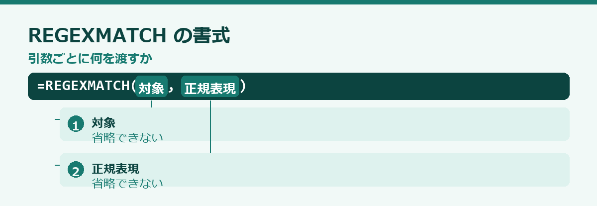 REGEXMATCH関数の使い方の要点図