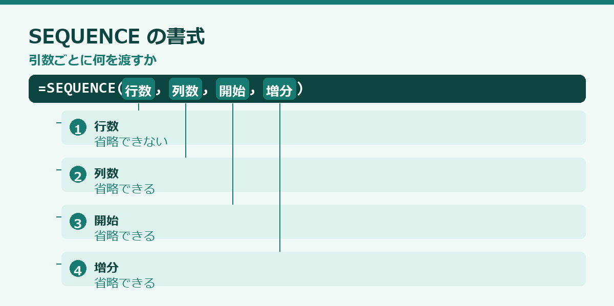 SEQUENCE関数の使い方の要点図