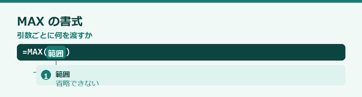 1つの値だけを取り出すの要点図