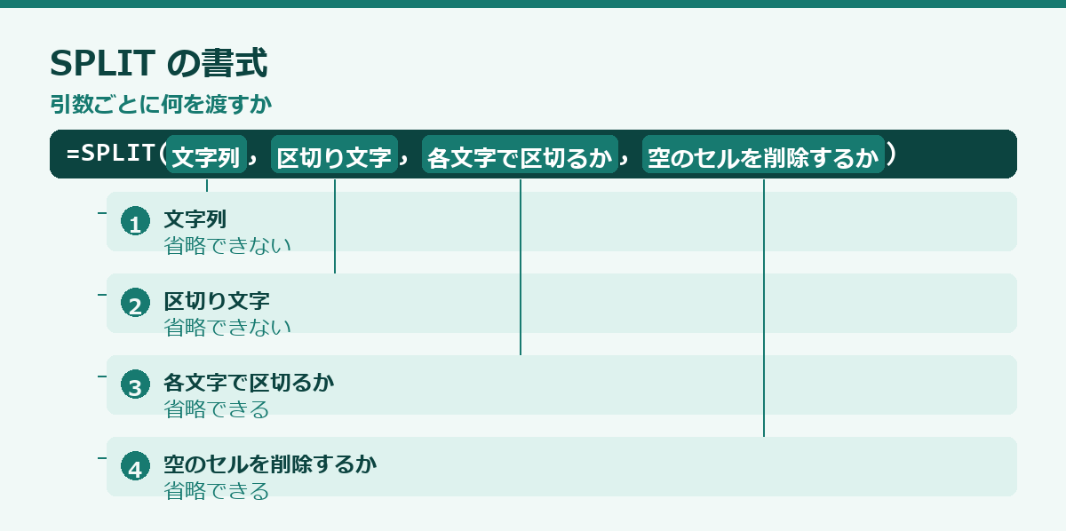 SPLIT関数の使い方の要点図